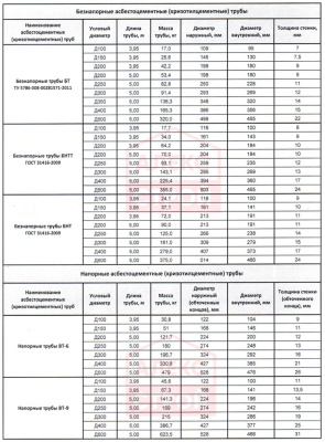 razmery-asbestocementnyh-hrizotilcementnyh-trub-756x1024